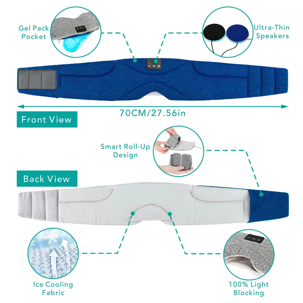 RestLab Sleep System™
